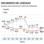 ¿Cómo ha llegado España a esta situación?