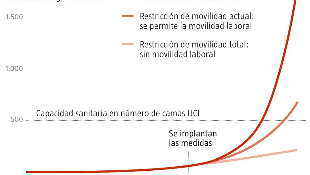 Incidencia de casos críticos por coronavirus