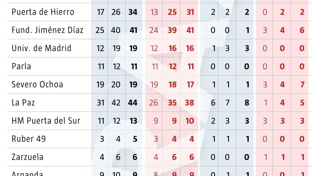 Hospitales CAM coronavirus