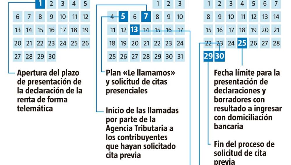 Guía básica para no cometer errores en la declaración de la renta