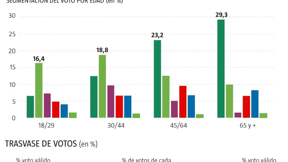 Encuesta NC Report: Urkullu habría logrado la reelección por la mínima
