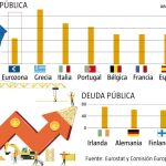 deuda pública