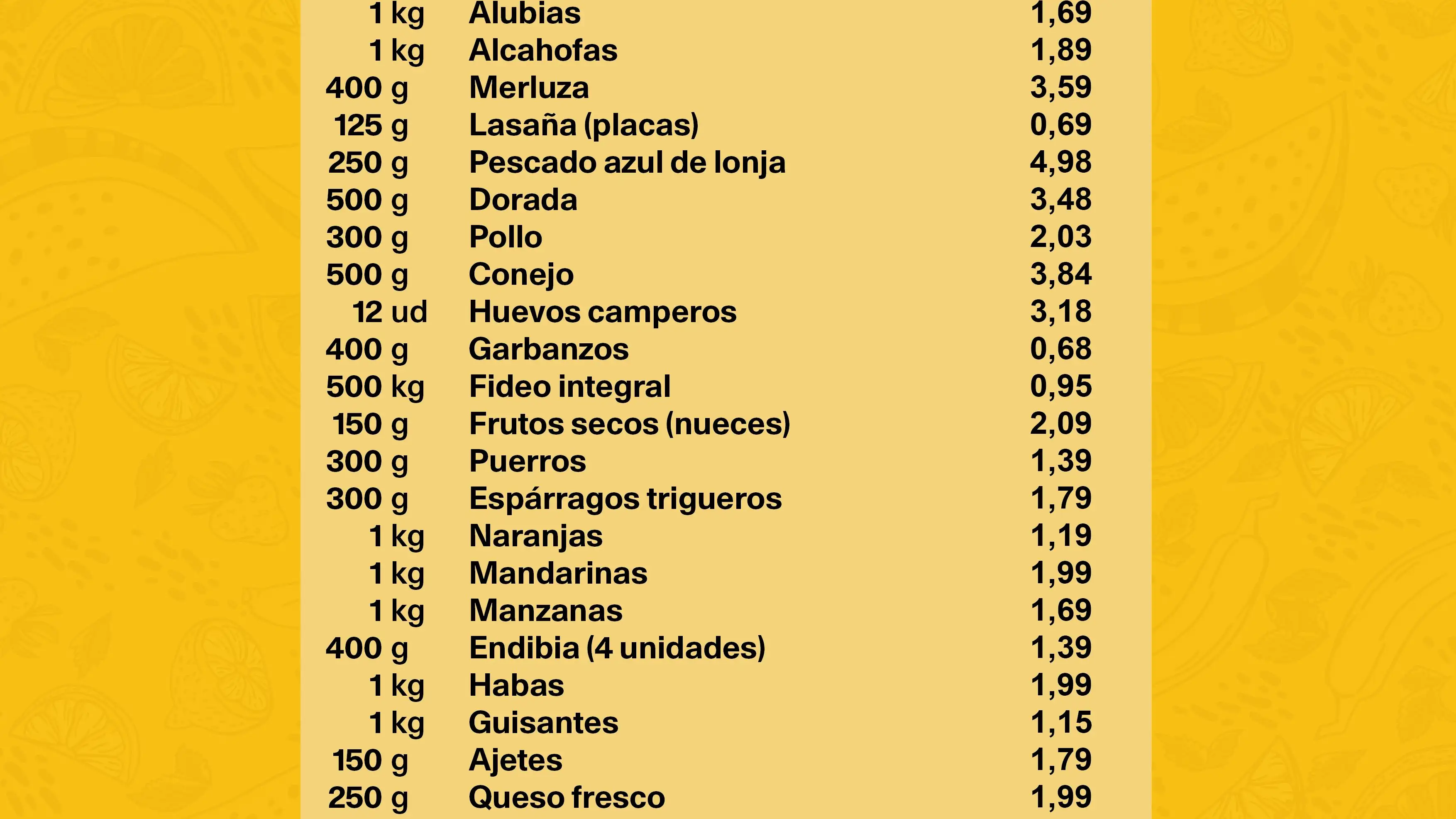 Lista de la compra propuesta