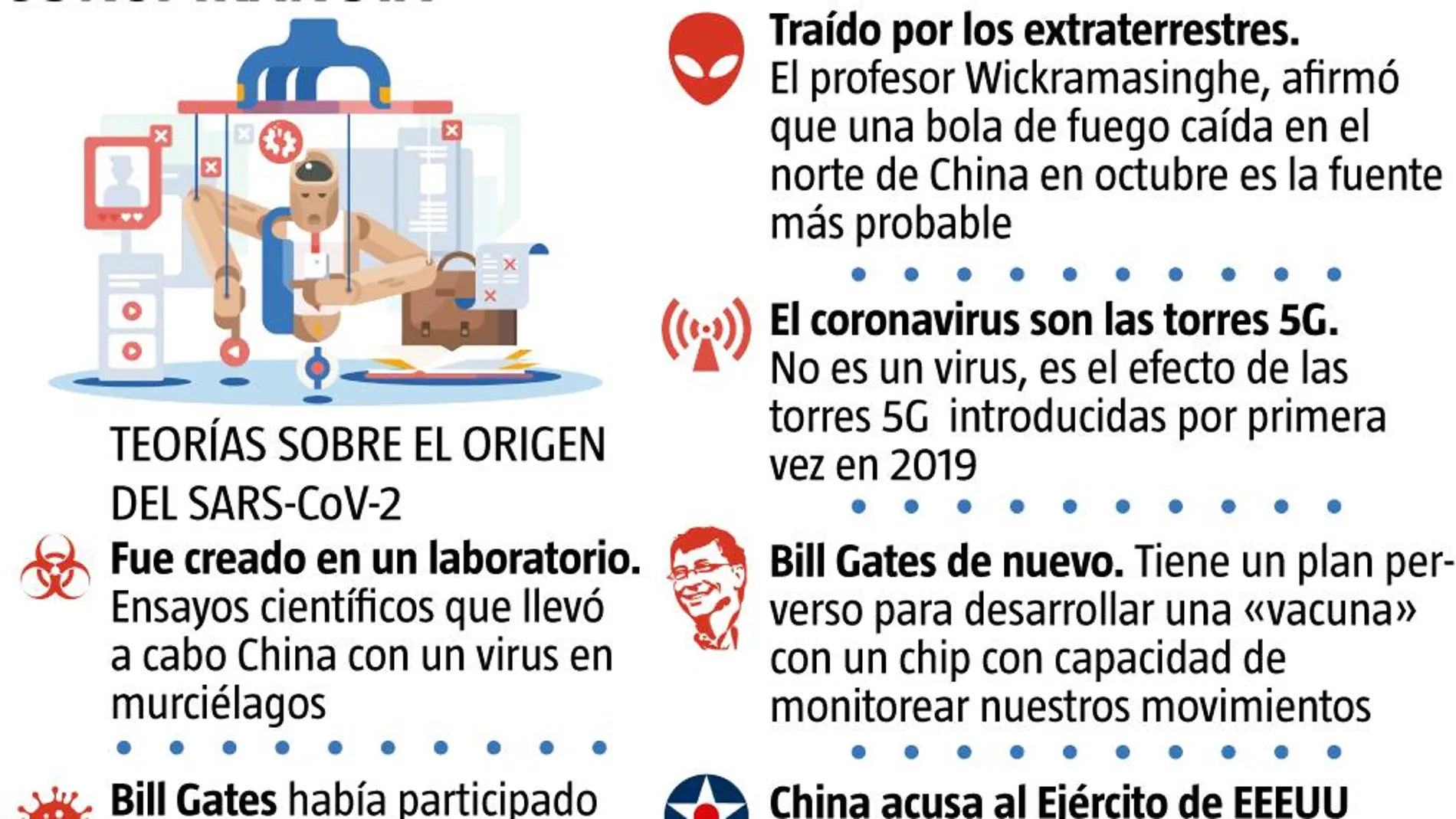 teoría de la conspiración y Covid