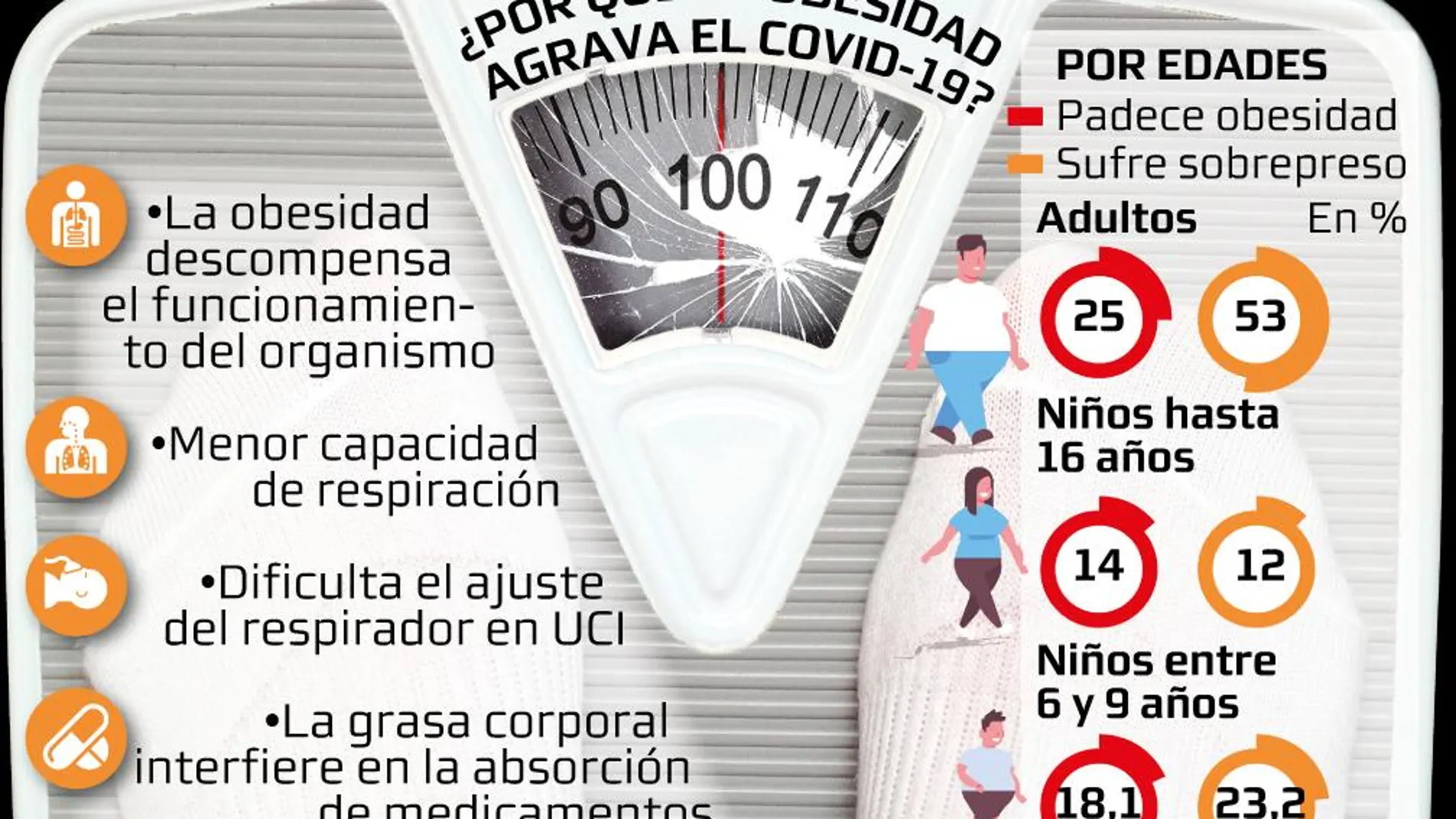 Obesidad y coronavirus
