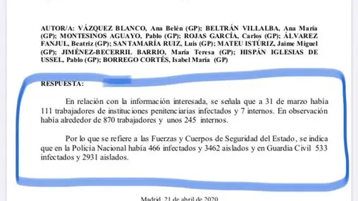 Respuesta parlamentaria de Interior sobre contagiados en las Fuerzas y Cuerpos de Seguridad del Estado