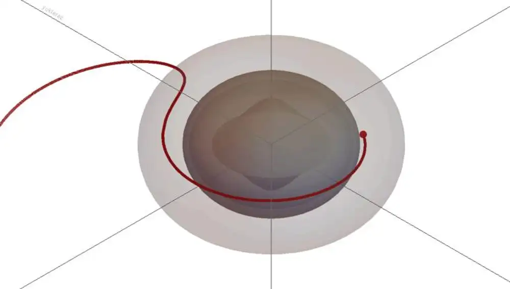 Una simulación de qué le ocurre a una partícula que trata de girar en sentido opuesto a la rotación de un agujero negro. Cerca de la ergosfera (pintada aquí en color gris claro) las órbitas retrógradas son inestables, y la partícula cae rápidamente al interior de la ergosfera, donde se ve obligada a cambiar la dirección de giro. Aunque todavía no hemos podido observar eventos tan dramáticos como éste, todo indica que las ecuaciones de la relatividad general están en lo cierto.