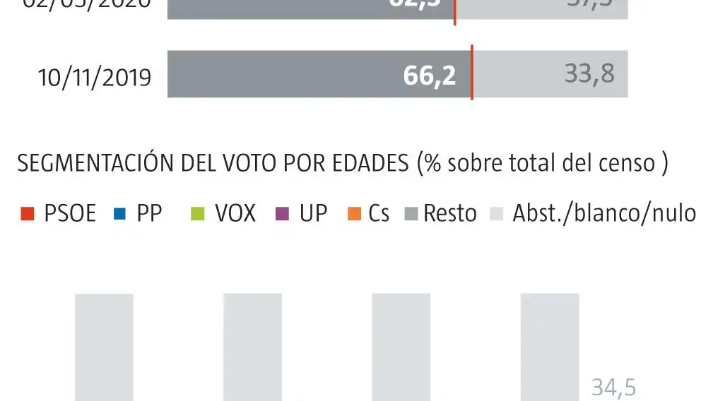 Encuesta NC 4