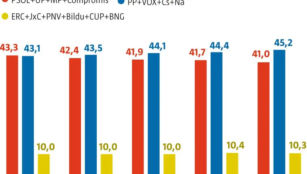 Encuesta NC 3