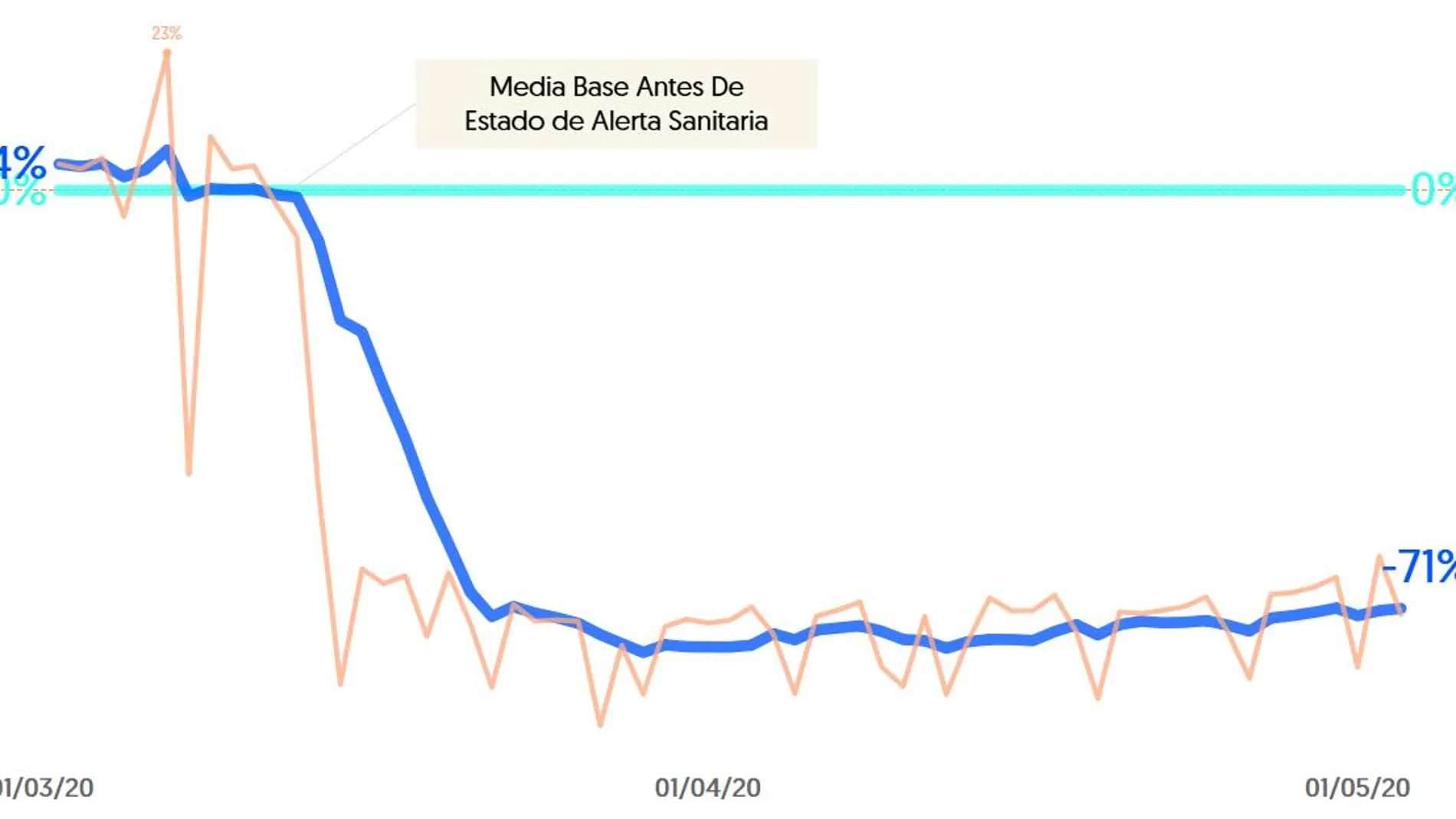 Tráfico de transeúntes en España