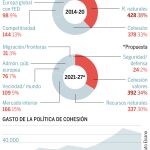 Distribución del gasto del MFP