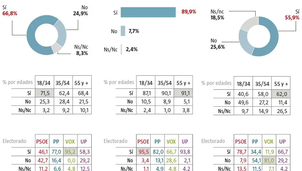 encuesta 2 NC Report 19 mayo 2020