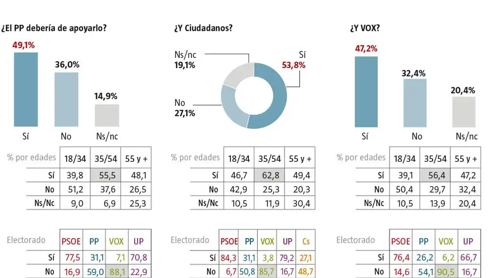 Encuesta 3 NC Report 19 mayo 2020