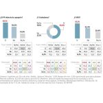Encuesta 3 NC Report 19 mayo 2020