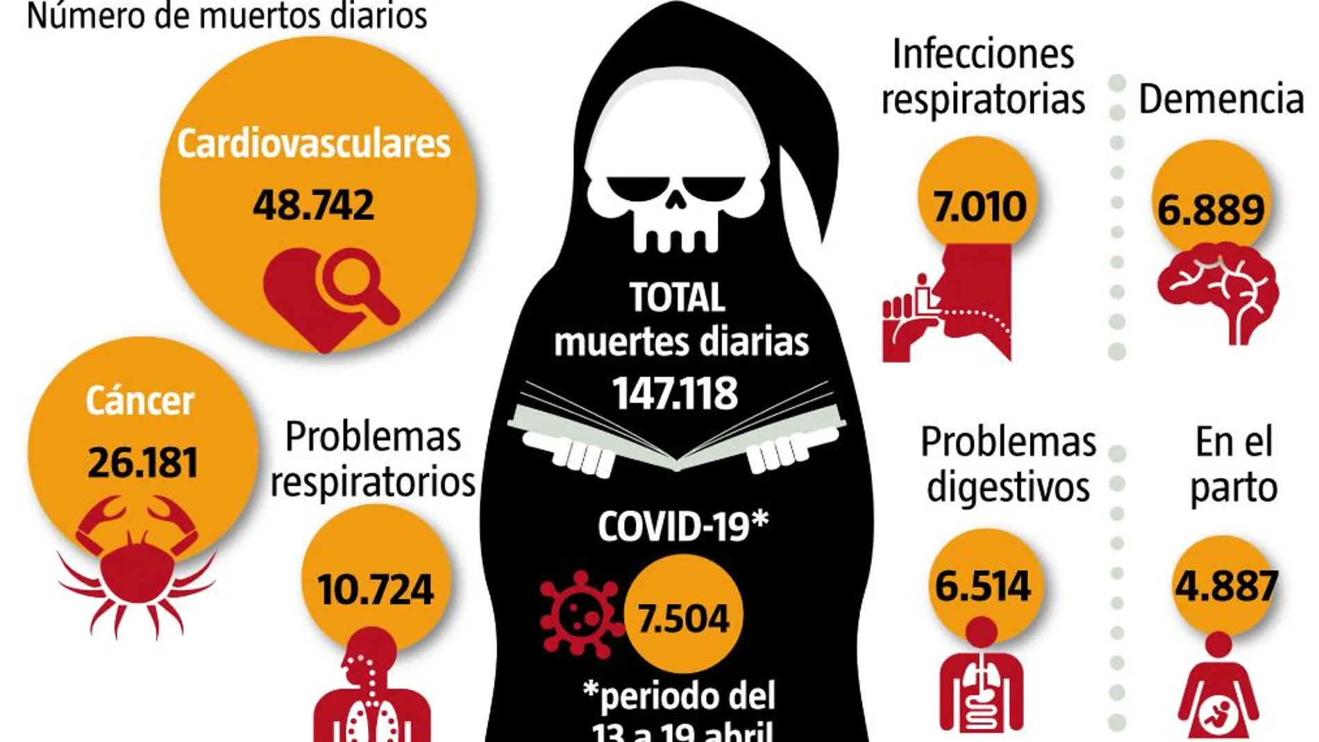 CAUSAS Y NÚMERO DE MUERTES