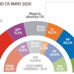 BARÓMETRO CIS MAYO 2020