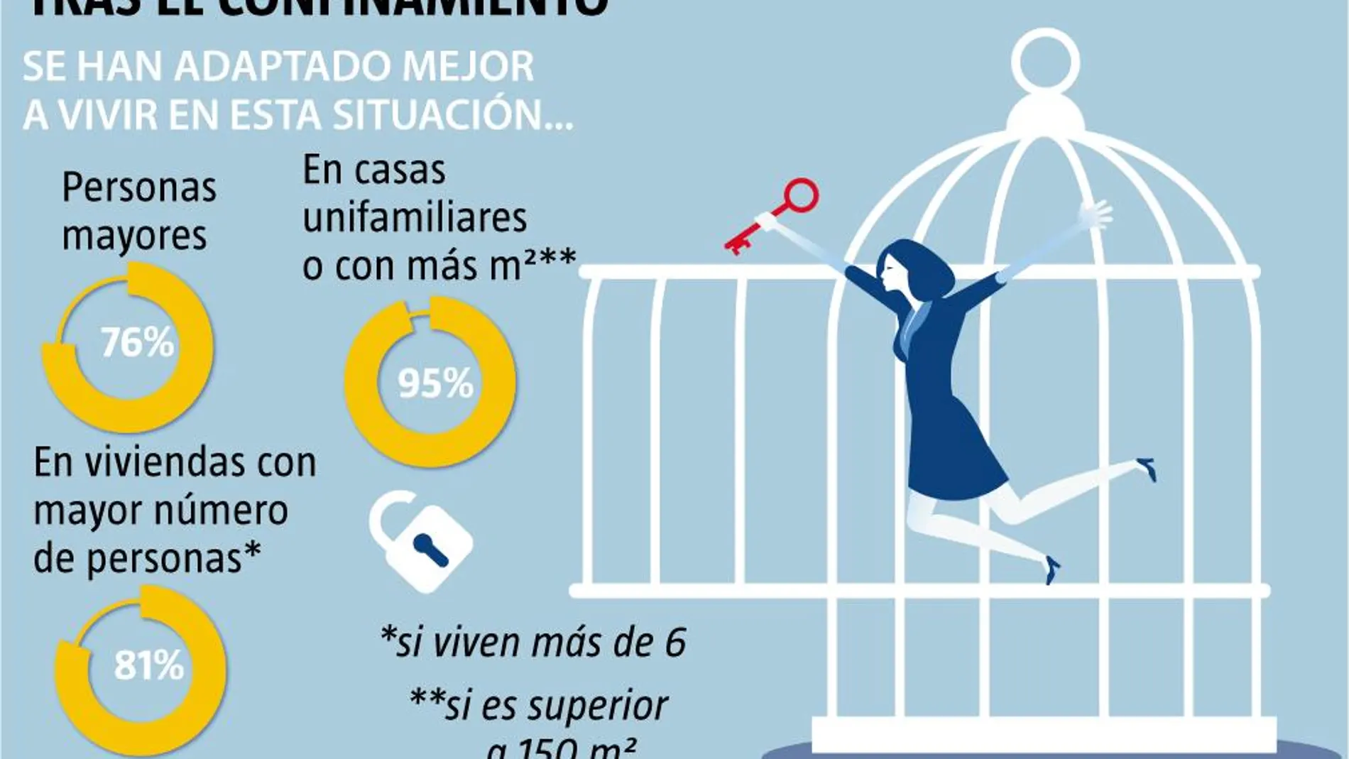 SE HAN ADAPTADO MEJOR A LA SITUACIÓN