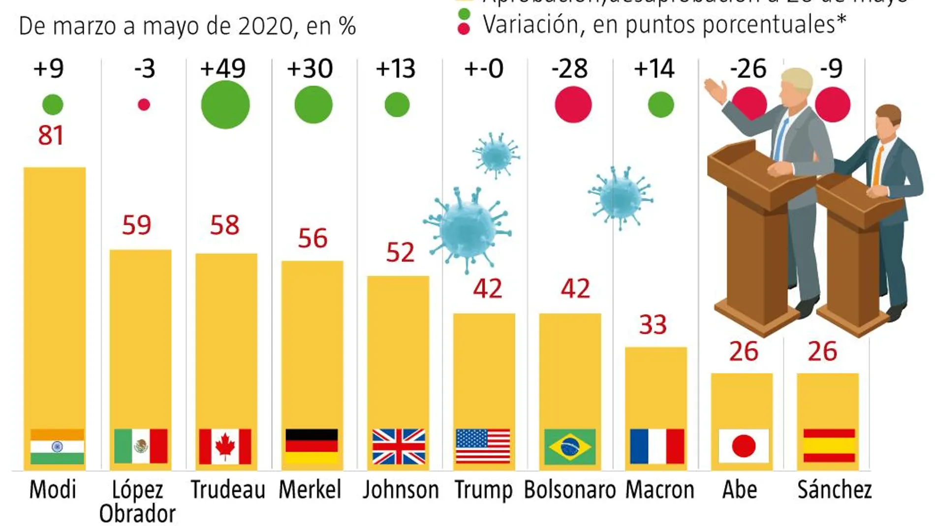 Aprobación líderes políticos