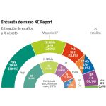Encuesta NC Report