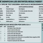 Test covid resultados