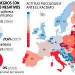 rostros negros con conceptos negativos