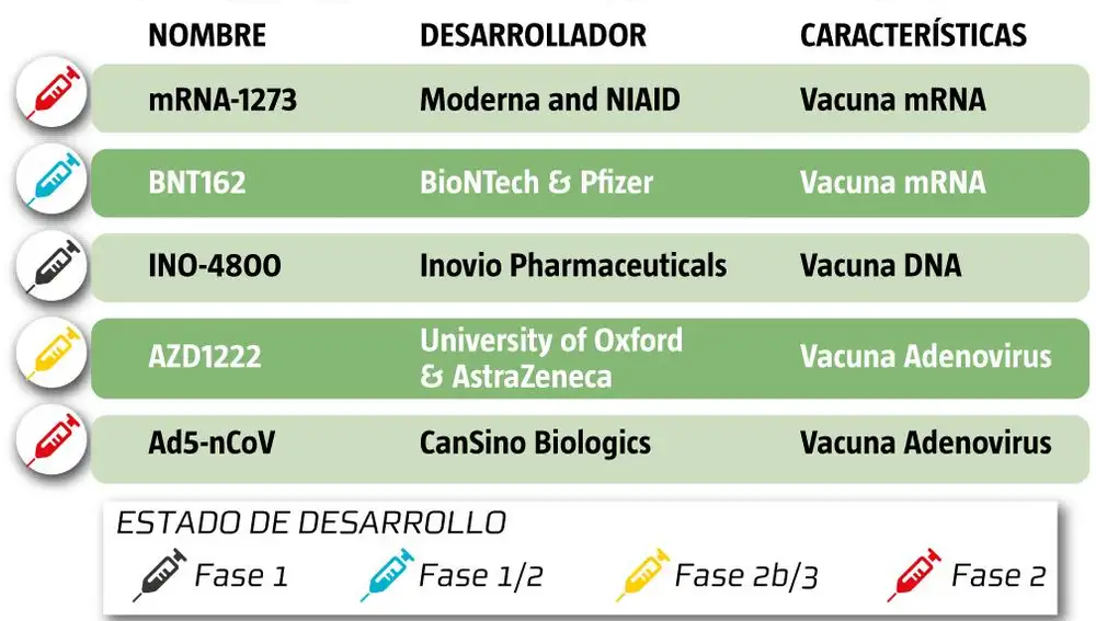 las cinco vacunas más prometedoras