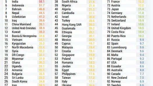 Ránking de contaminación por países