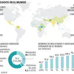 Banco de Datos sobre refugiados
