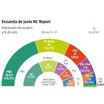Encuesta NC Report