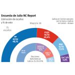 Encuesta Galicia julio 2020 NC Report