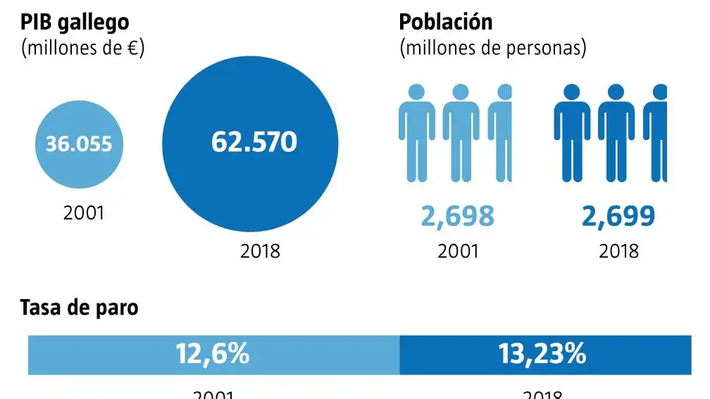 Fraga vs Feijoo