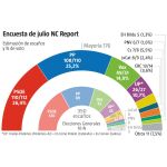 NC Report Julio 2020
