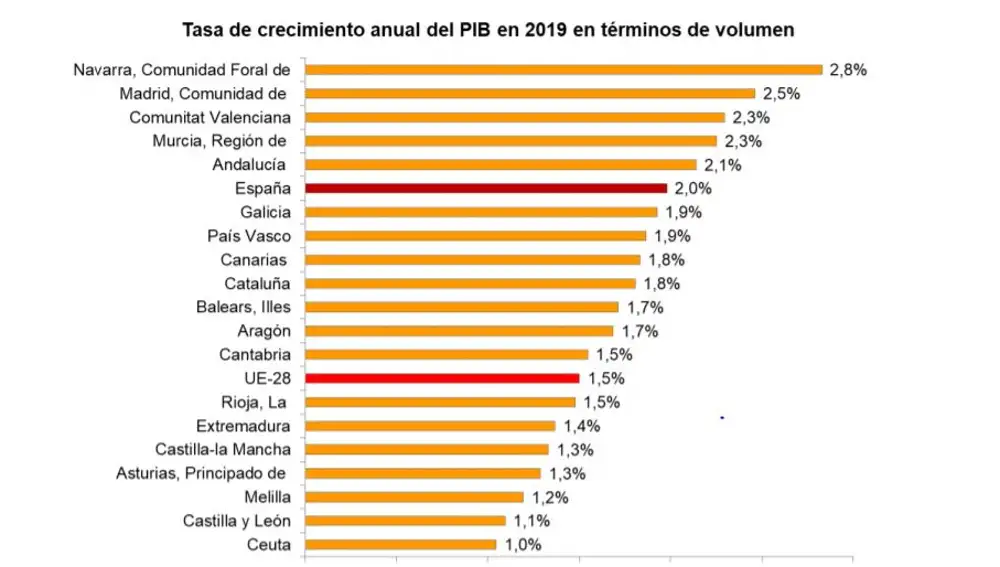 Tasa de crecimiento anual del PIB