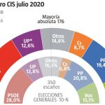 CIS JULIO 2020