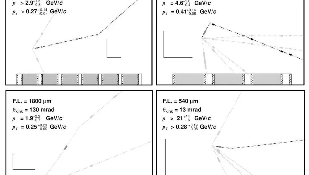 Los cuatro eventos que permitieron detectar el tercer sabor de los neutrinos, el neutrino del tau. En los cuatro eventos los neutrinos llegan desde la izquierda e interaccionan en algún punto del detector, dando lugar a un tau (trazas oscuras) y a otras partículas (trazas claras), que son fragmentos del núcleo con el que ha chocado el neutrino. El tau recorre una distancia pequeña (indicada por la cantidad F.L.) y se desintegra a otro leptón cargado y una pareja de neutrinos, que son invisibles. Esto produce una característica figura con forma de codo. En la parte inferior de cada evento vemos la estructura del detector, formado por capas de acero (gris), láminas detectoras (rayado) y plástico (blanco).