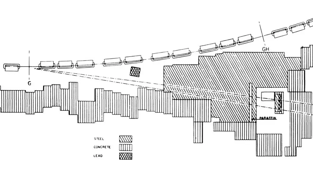 Plano del experimento de Brookhaven, en el que se demostró que existen dos sabores de neutrinos. El arco que aparece en la parte superior de la imagen es parte del acelerador AGS. Los protones eran sacados del acelerador en la parte superior izquierda de la imagen y chocaban con un blanco en el punto G, produciendo un haz de piones y neutrinos que aparece representado por las dos líneas rectas. El haz atravesaba una pared de acero y llegaba hasta el detector, en la parte inferior derecha, donde se analizaba qué partículas eran producidas por los neutrinos.