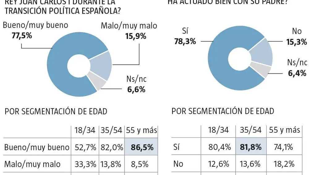 Encuesta NC Report sobre la Corona, preguntas 7 y 8