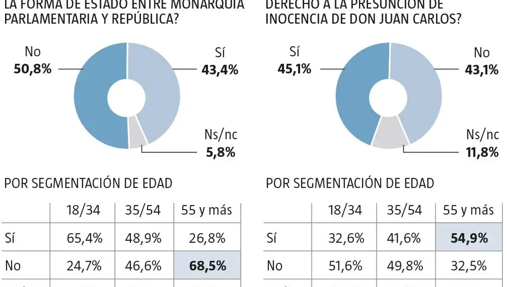 Encuesta NC Report sobre la Corona - Portada -