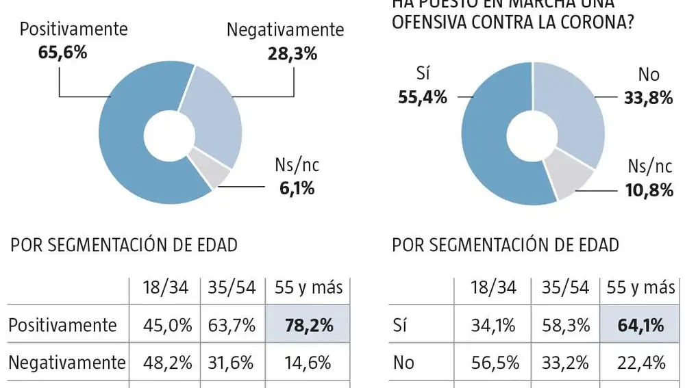Encuesta NC Report sobre la corona, preguntas 2 y 4