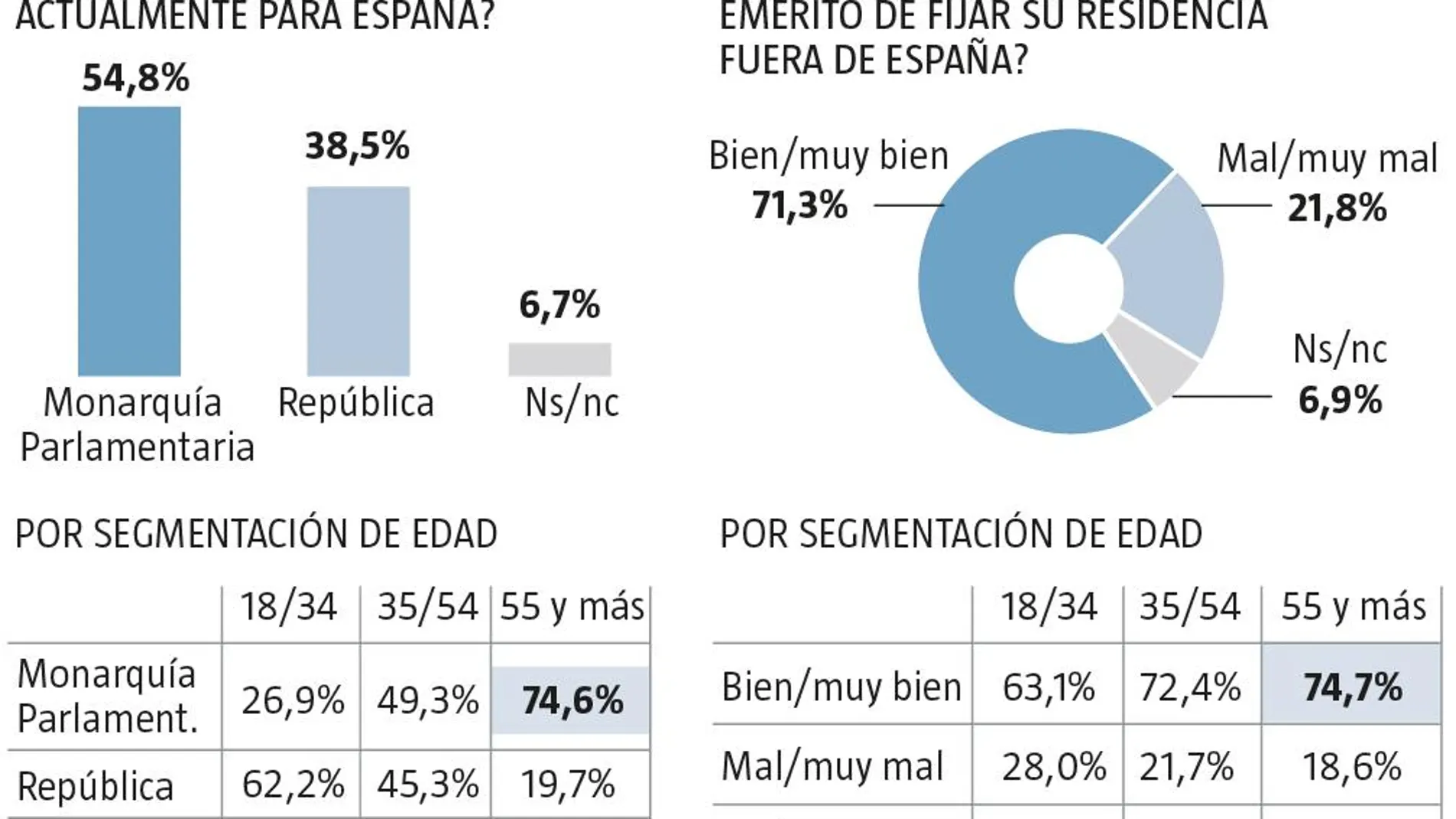 Encuesta NC Report sobre la Corona