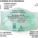 Las mascarillas no son un lujo