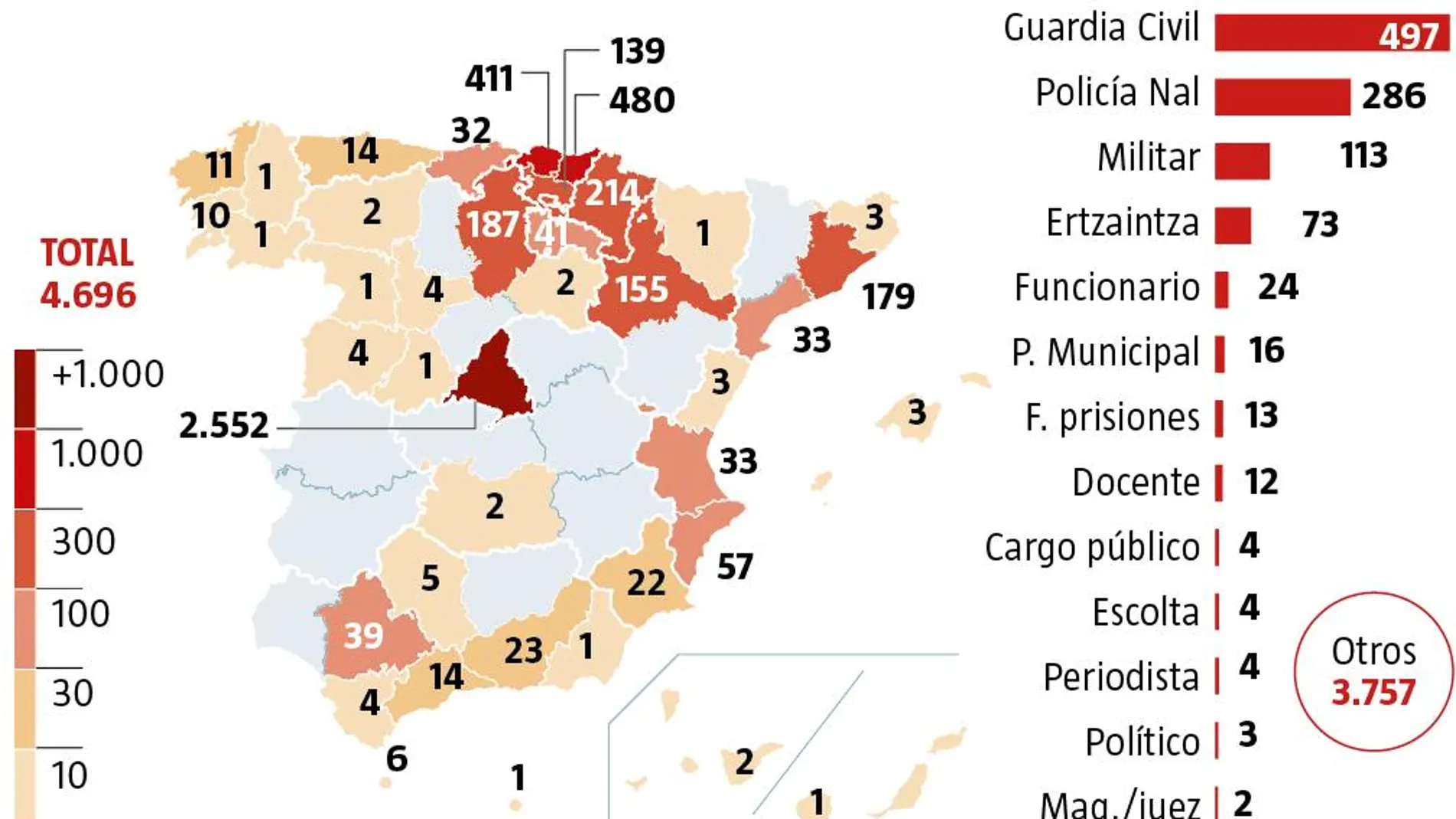 España de héroes olvidados