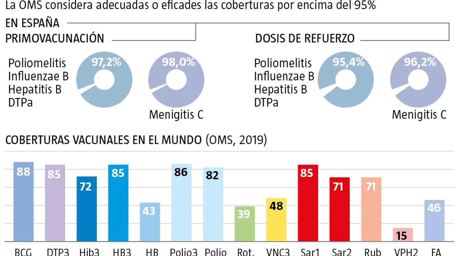 Banco de datos: Las vacunas salvan vidas