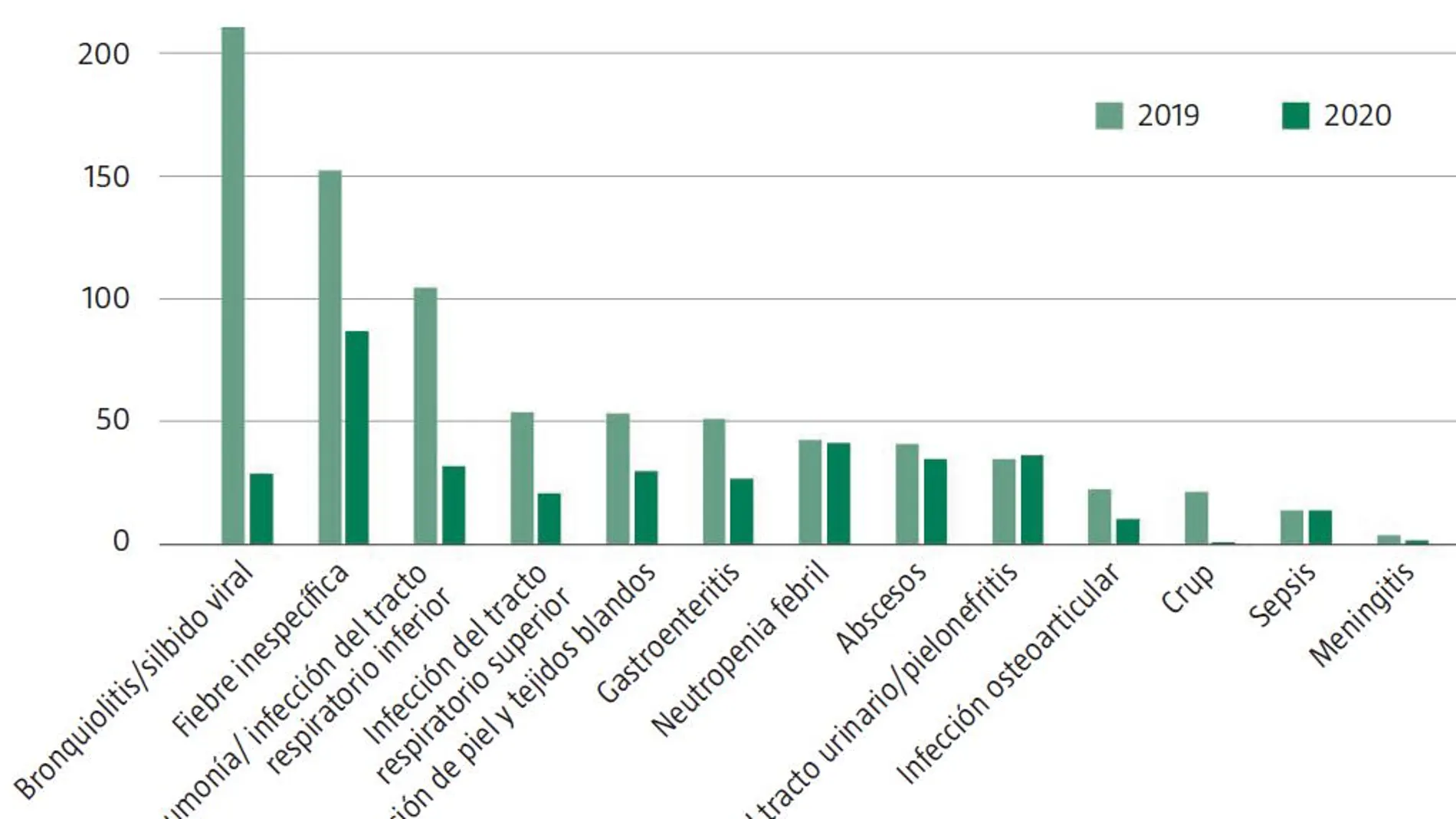 Efecto positivo Covid