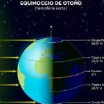 Equinocio de otoño