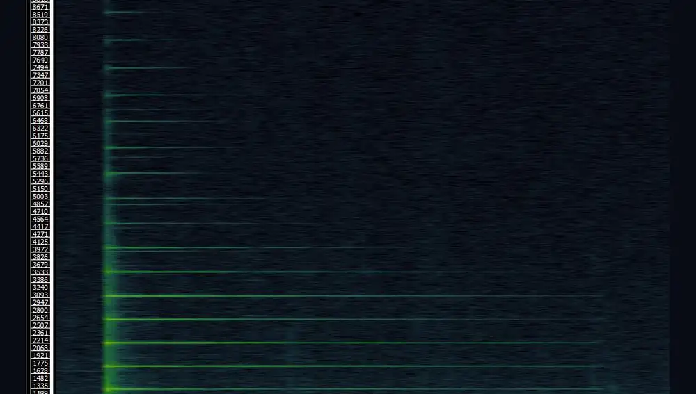 Espectrograma de un la de 442 Hz en un piano. El eje vertical representa las frecuencias, y el eje horizontal el tiempo. Así pues, cada línea horizontal representa una frecuencia que forma parte de esta nota en concreto, y la longitud de la línea nos dice durante cuánto tiempo suena ese armónico. Como vemos, al menos 26 frecuencias contribuyen al sonido de esta nota, y los armónicos agudos son mucho más efímeros que los graves.