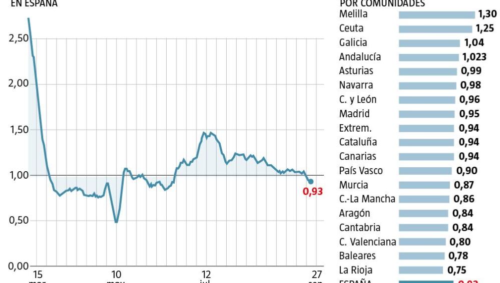 Personas contagiadas COVID