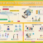 Cómo actuar contra los aerosoles del aire