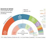 Encuesta electoral Octubre NC Report