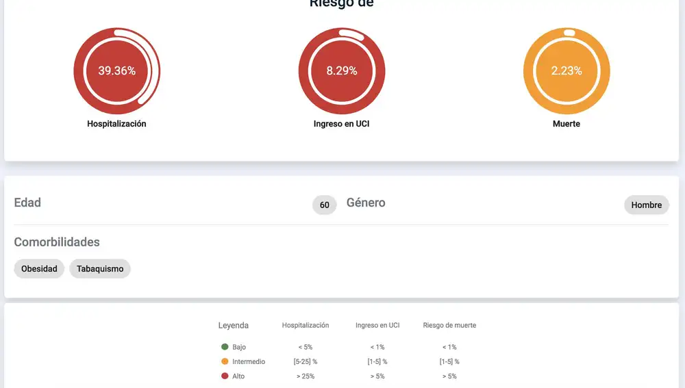 Así muestra sus resultados GalCovid